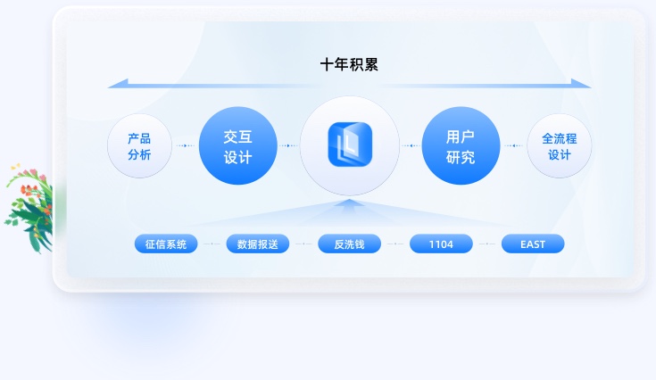 金融行業(yè)UI設(shè)計(jì)經(jīng)驗(yàn)