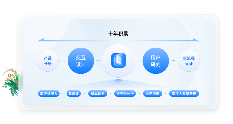 醫(yī)療行業(yè)UI設(shè)計(jì)經(jīng)驗(yàn)積累