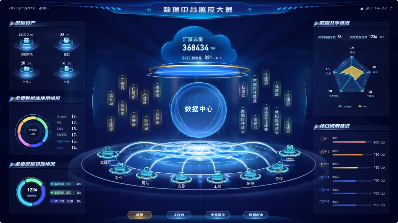 數(shù)據(jù)中臺大屏UI設(shè)計案例