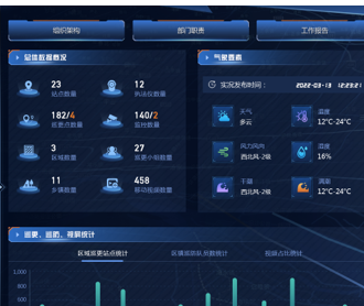 江海堤防綜合治理智慧大屏可視化設(shè)計(jì)