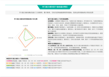 ui界面設(shè)計(jì),診斷報(bào)告界面設(shè)計(jì),教育行業(yè)大數(shù)據(jù)可視化界面設(shè)計(jì)
