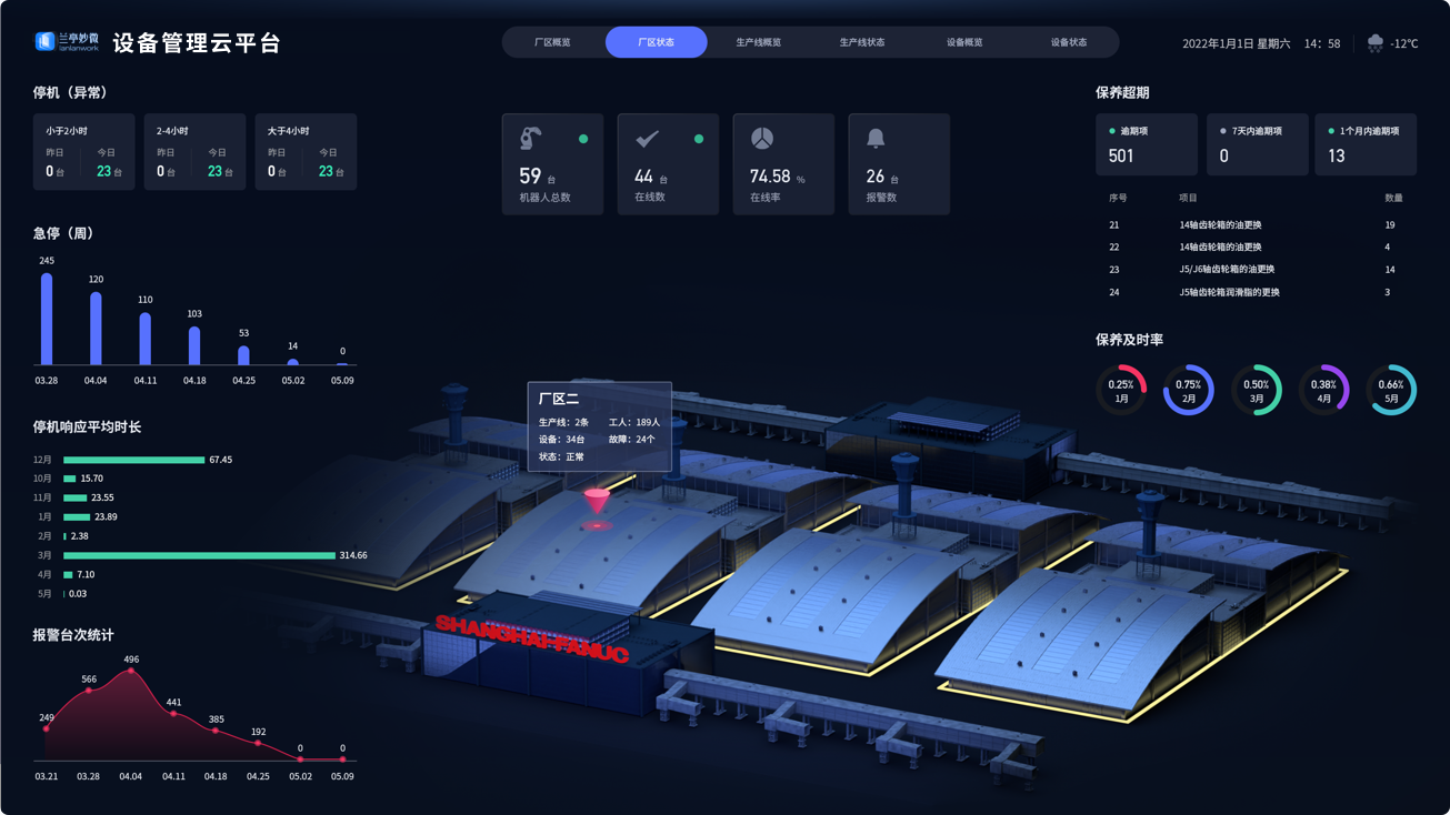 設計亮點：UI設計、大屏設計、交互設計效果欣賞