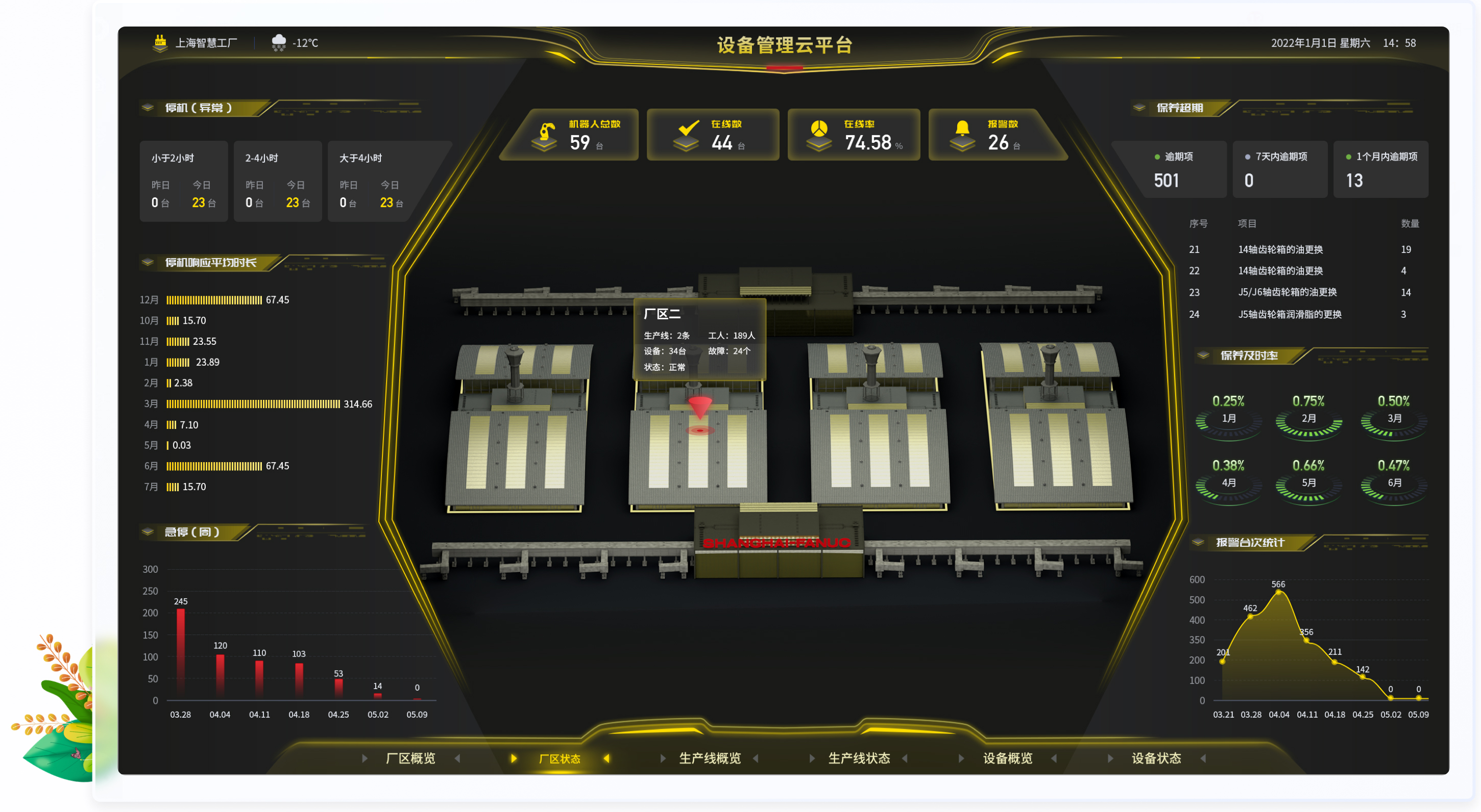 設計亮點：UI設計、大屏設計、交互設計效果欣賞