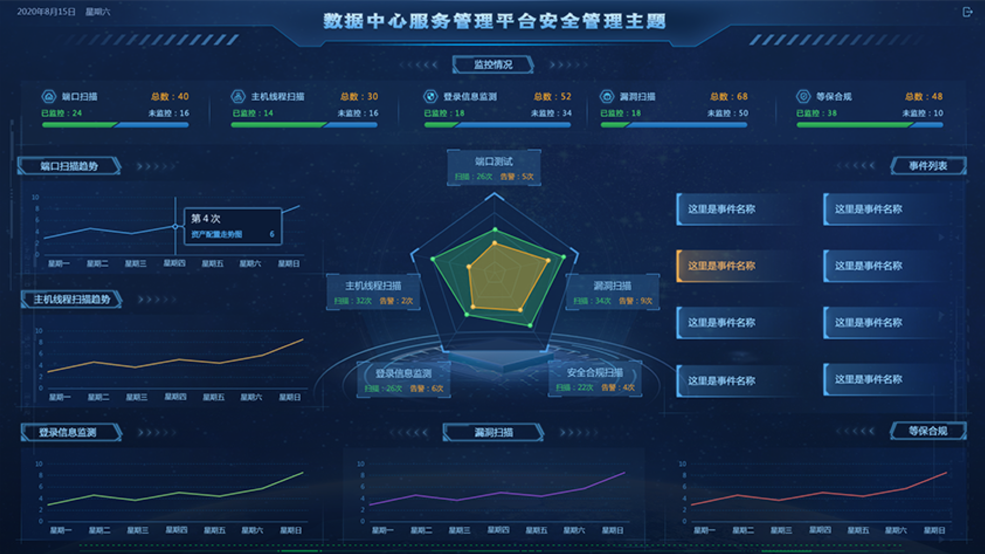 數(shù)據(jù)中心監(jiān)控大屏,大屏可視化設計,大屏ui設計,UI設計、大屏設計、交互設計效果欣賞